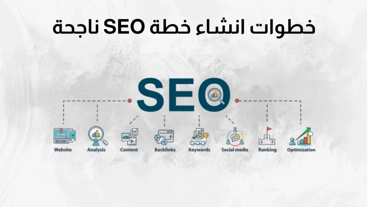 خطوات انشاء خطة SEO ناجحة 1 خطة SEO